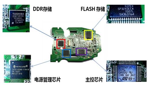 一文看懂码灵半导体CFW32C7UL系列产品应用（八)：高端扫码设备应用（中）