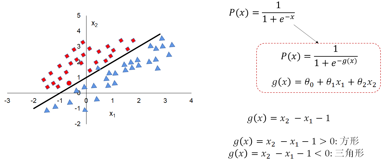 机器学习入门与python实战三分类与逻辑回归logisticregression