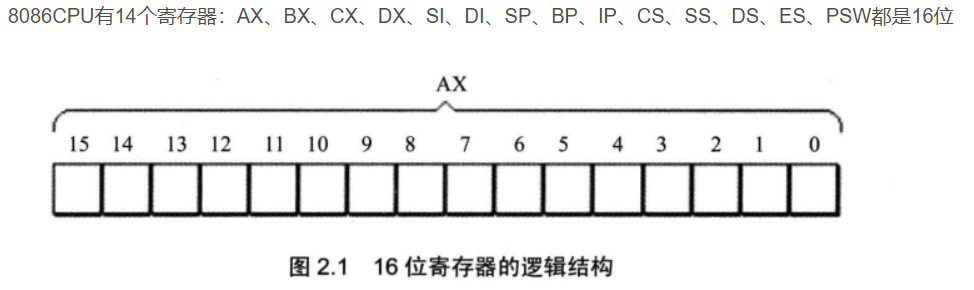 彙編的基本框架:定義數據段就是數據存放的地方datasegment…dataends