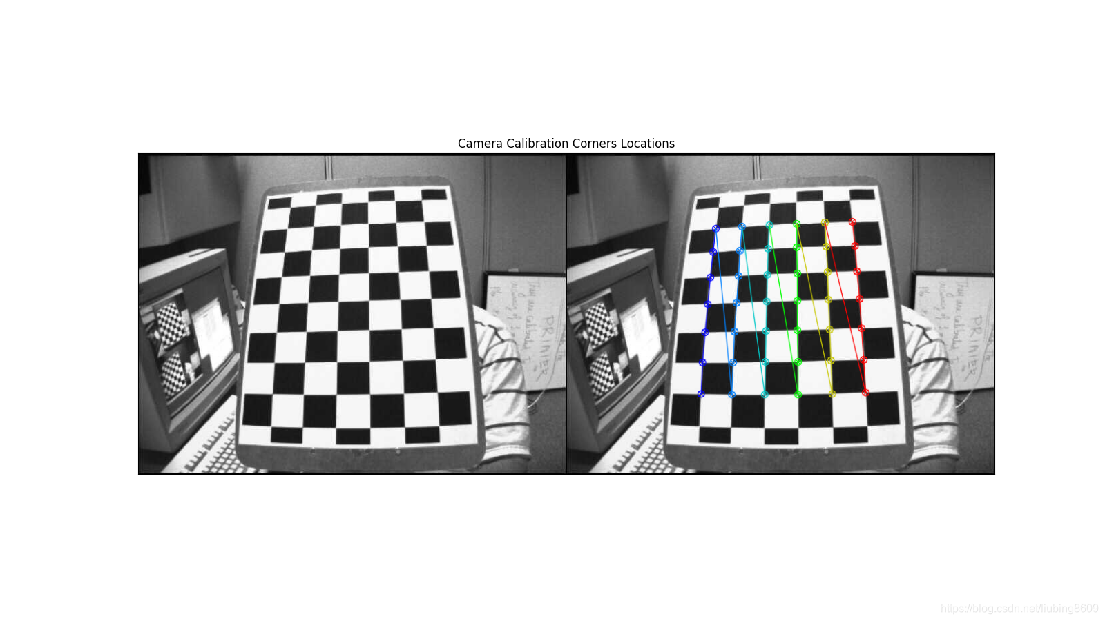 Python+OpenCV:摄像机标定(Camera Calibration)_opencv calibration python gitee ...