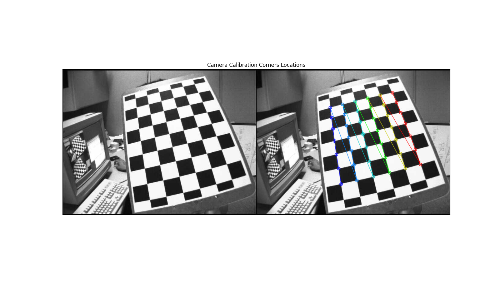 Python+OpenCV：摄像机标定（Camera Calibration）_opencv calibration python gitee