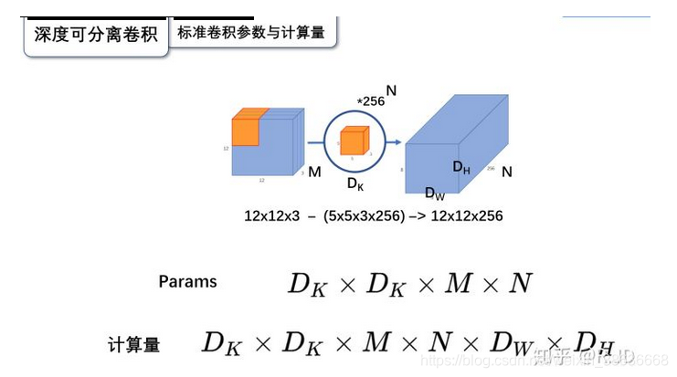 Conv:Para: 5×5×3×256计算量： 5×5×3×256×12×12