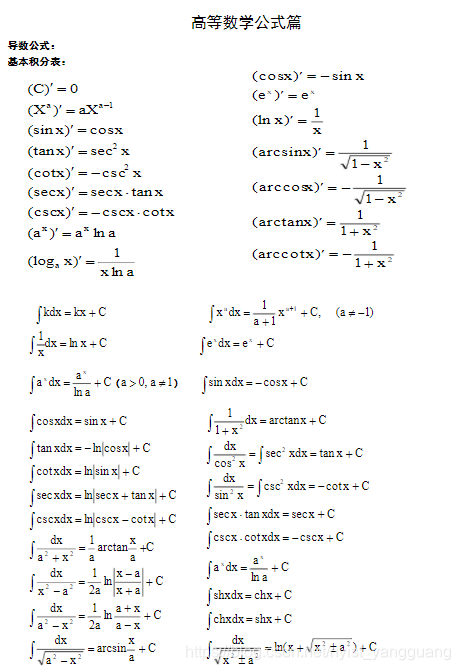 数学常用公式汇总_数学公式汇总-CSDN博客