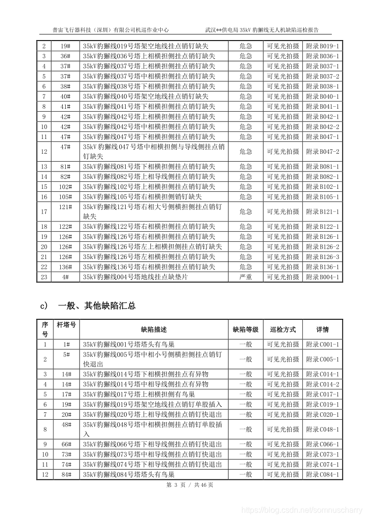 巡检报告内容汇总