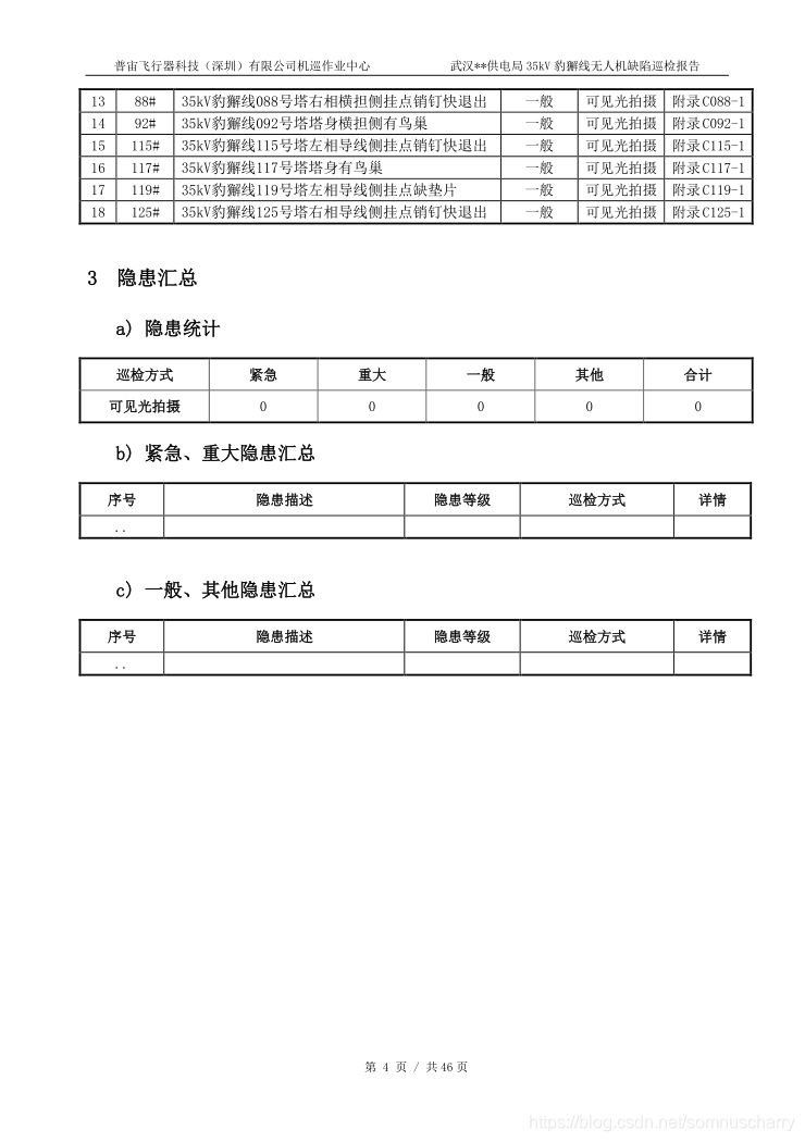 巡检报告内容汇总