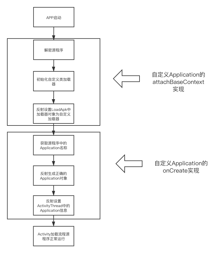 加壳原理_加壳技术-CSDN博客
