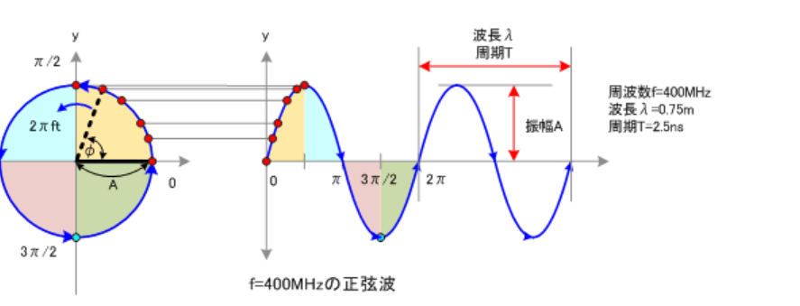 脑电数据的特征提取算法详解