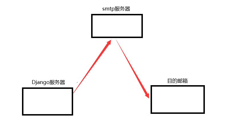 在這裡插入圖片描述