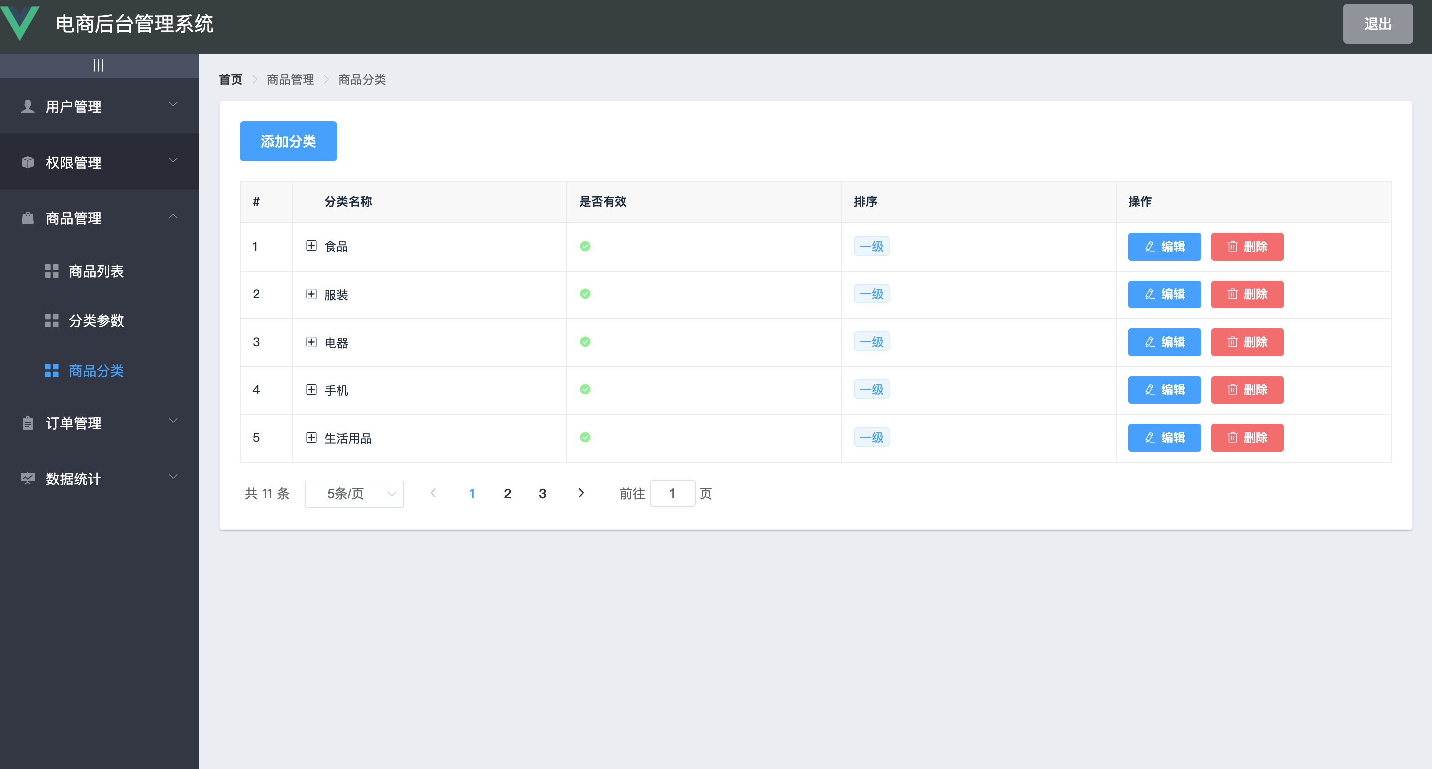 day04 - 商品管理(商品分类 分类参数)