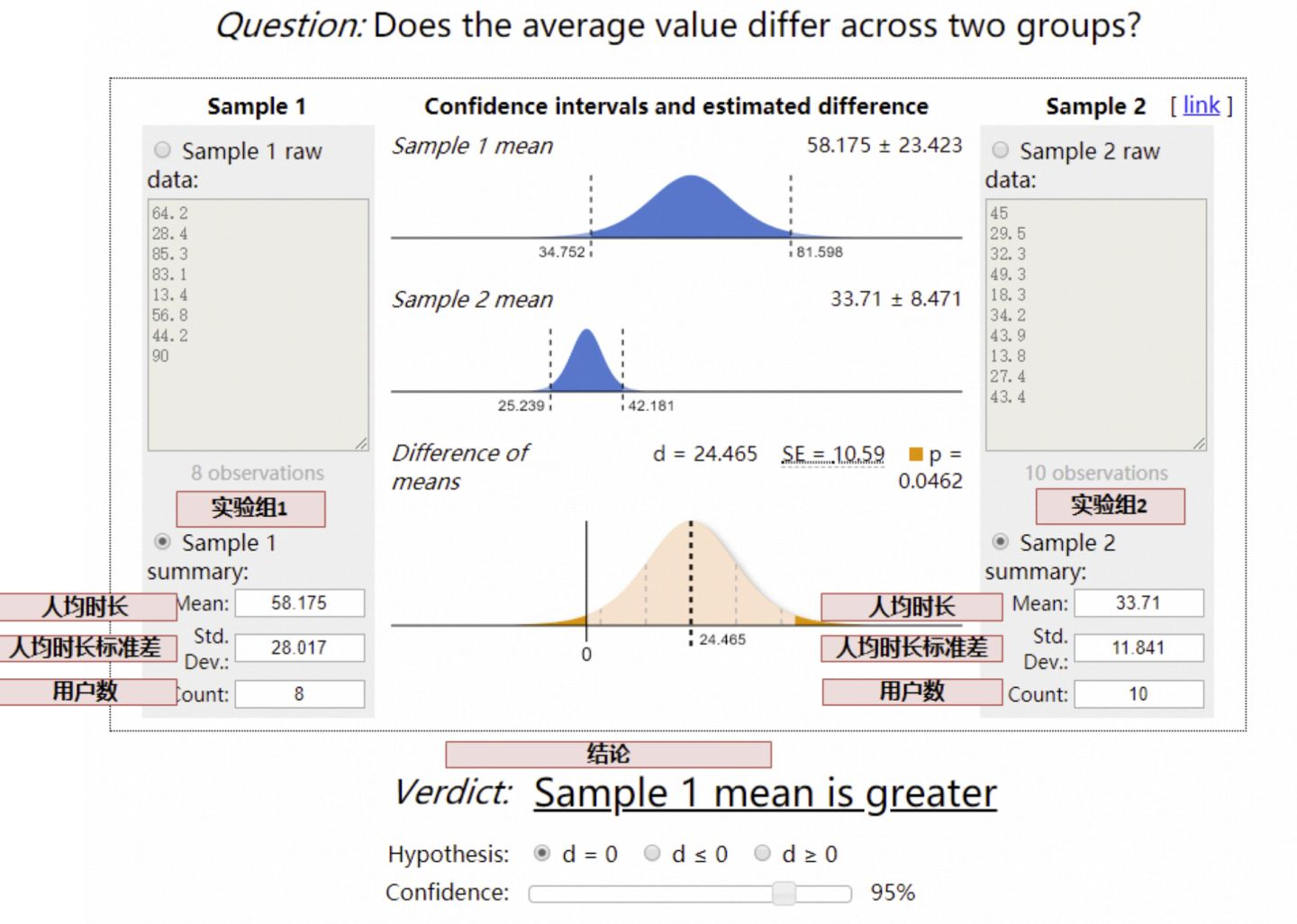 如何设计一个abtest来自腾讯数据分析师的分享