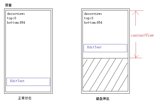 Android输入框对应的软键盘的几种属性