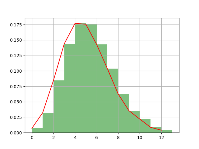 概率世界随机变量及其概率分布