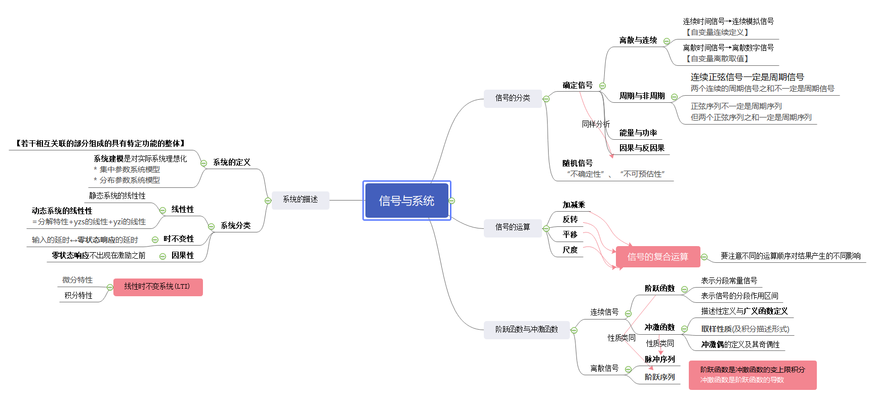 【信号与系统