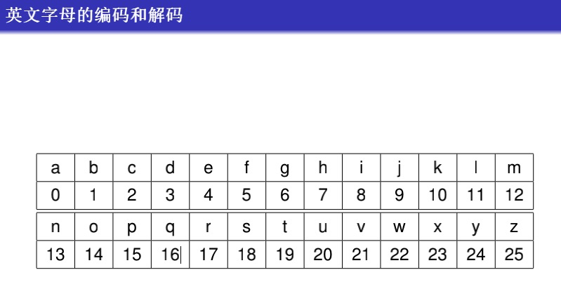 敲打密码对照表图片