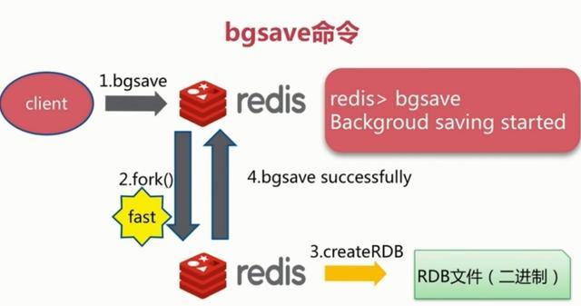 RDB执行原理