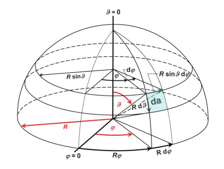 geogebra球坐标系