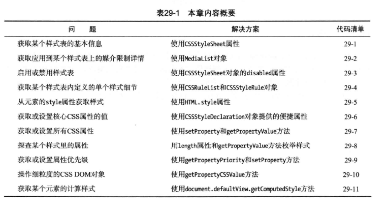 html5权威指南读书笔记20(第29章)-dom元素设置样式