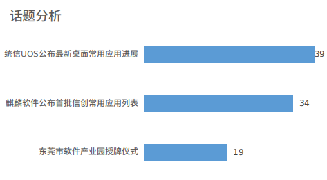 一周信创舆情观察(11.16~11.22)