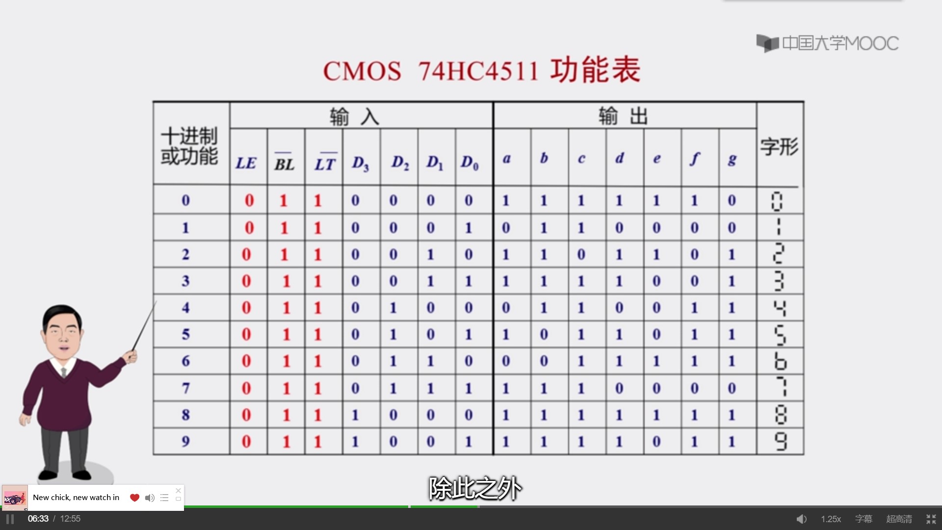 4511引脚图及功能表图片