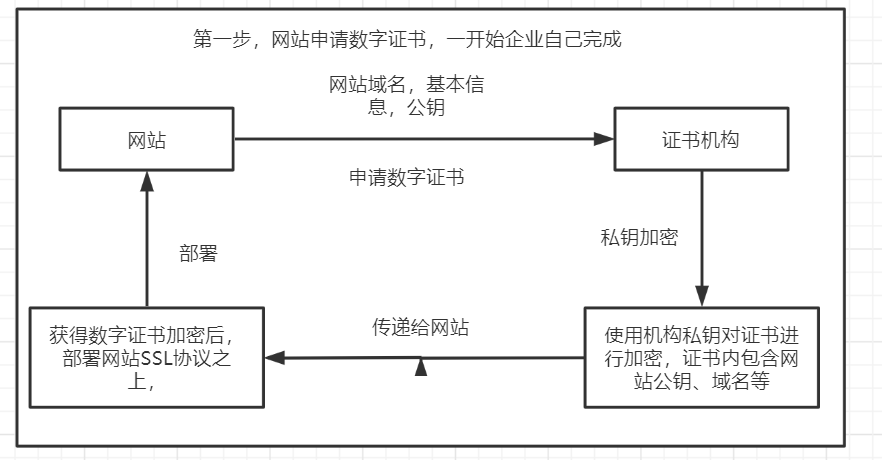 密码本是什么原理 watermark,type_ZmFuZ3poZW5naGVpdGk,shadow_10,text_aHR0cHM6Ly9ibG9nLmNzZG4ubmV0L3RvbmdzaG91c2hvdQ,size_16,color_FFFFFF,t_70