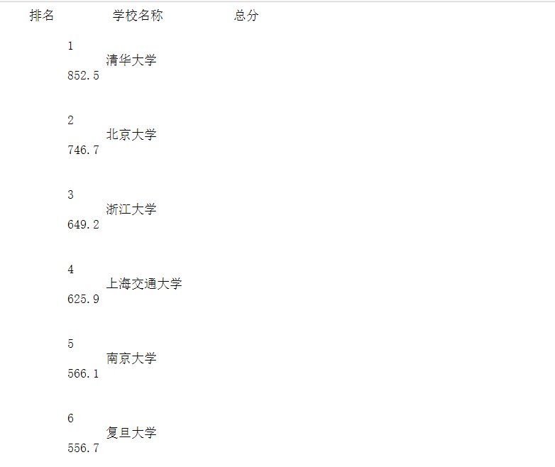 python网络爬虫自学笔录6_爬取大学排行实例