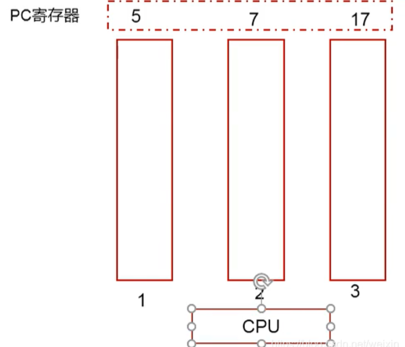 JVM之深入理解程序计数器