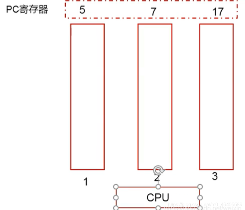 JVM之深入理解程序计数器