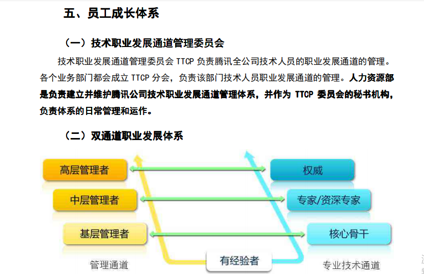 分析猿 2020-11-27 18:01:53 1 收藏 版權 騰訊公司的管理理念是剮哪