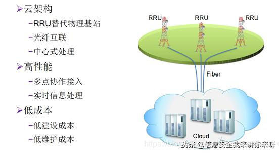 5G与物联网技术趋势分析