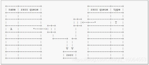 第三段：uvm_config_db与uvm_resource_db分析（二次更新）