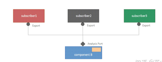 第六段：analysis_port的分析_analysis port函数-CSDN博客