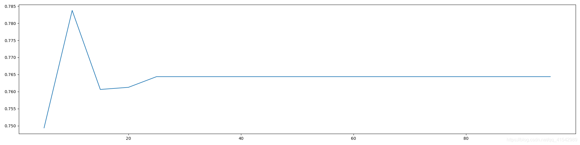 max_depth