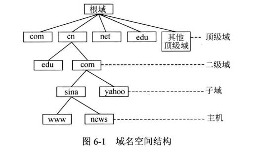 域名結構示意圖