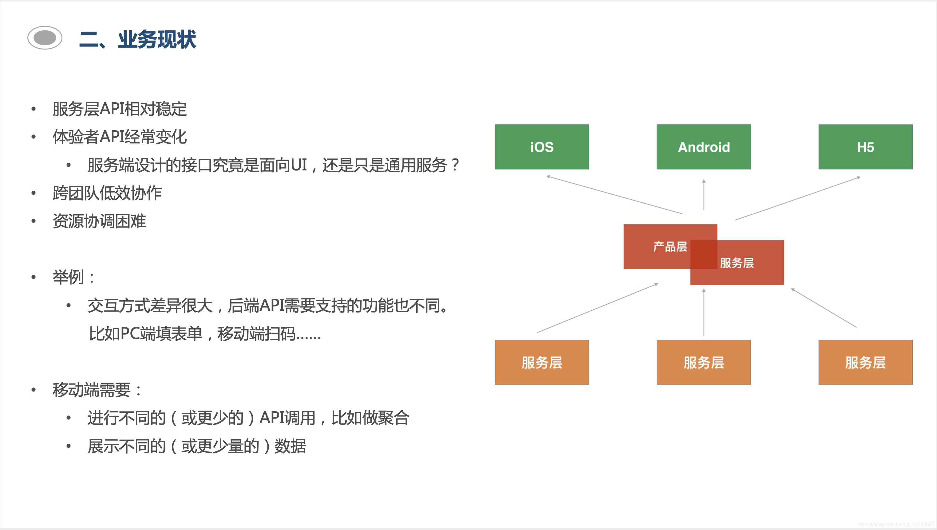 The Back-end for Front-end Pattern (BFF)