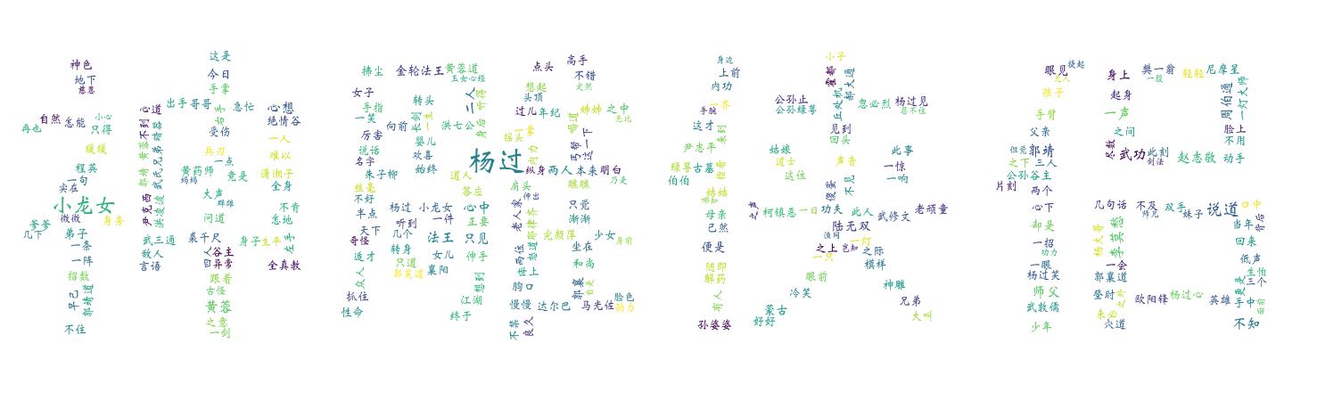 词云（WordCloud）制作