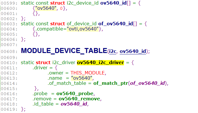 ov5640_i2c_driver