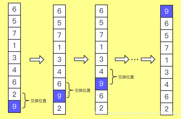 【白话排序算法】冒泡排序法