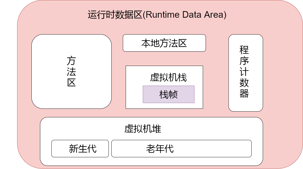 在這裡插入圖片描述