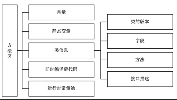 在這裡插入圖片描述