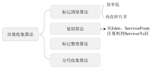 在這裡插入圖片描述