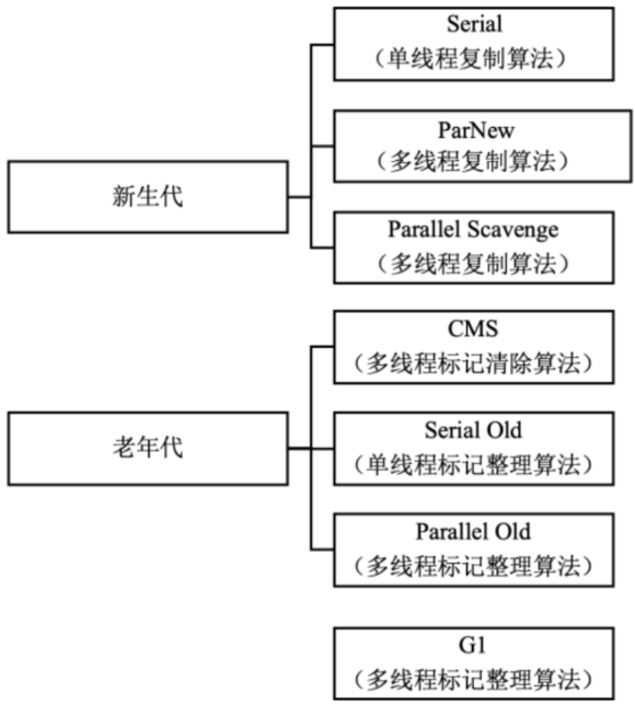 在這裡插入圖片描述