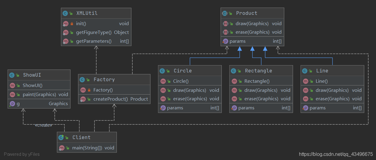 简单工厂模式介绍和应用（Java画图程序UML、项目代码)