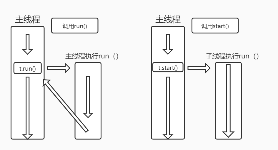 Java多线程详解（1）实现方式