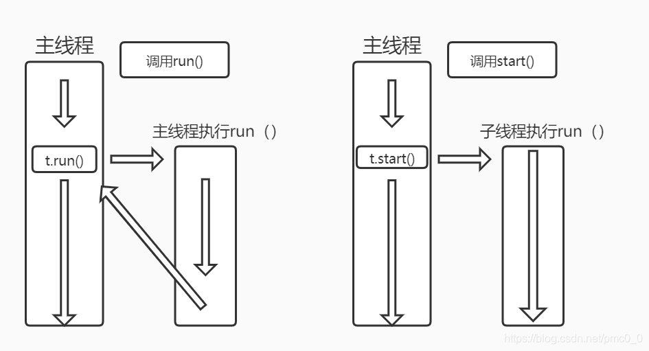 Java多线程详解（1）实现方式