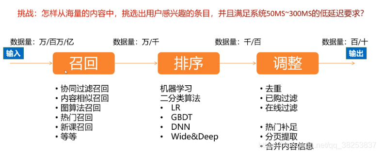 [外链图片转存失败,源站可能有防盗链机制,建议将图片保存下来直接上传(img-ko32DVNg-1606485935687)(img/image-20201127154146049.png)]