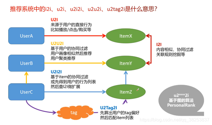 [外链图片转存失败,源站可能有防盗链机制,建议将图片保存下来直接上传(img-cb1sd2fR-1606485935689)(img/image-20201127154851617.png)]