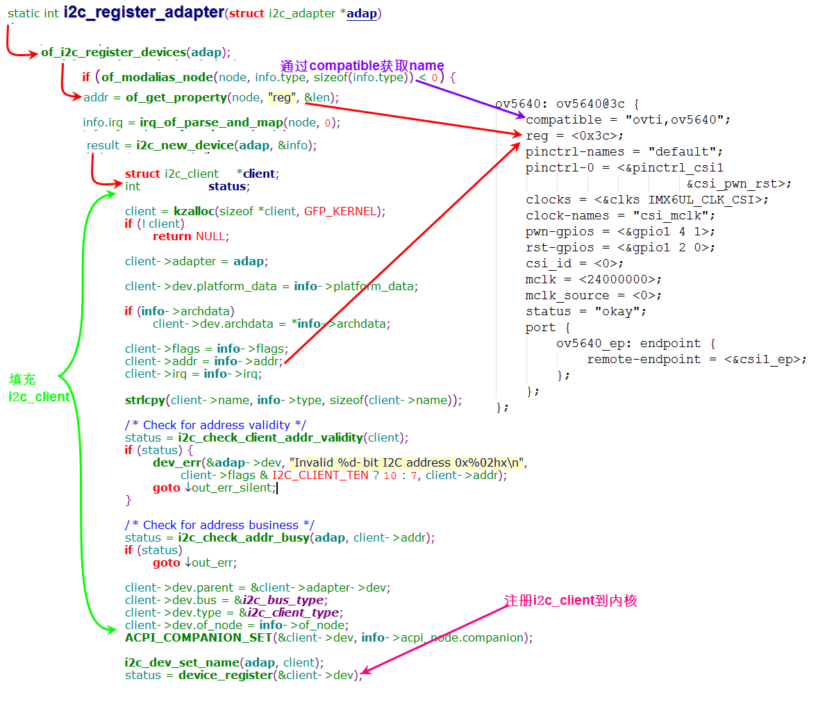 i2c_client