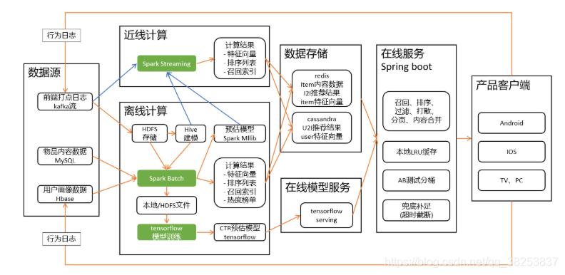 [外链图片转存失败,源站可能有防盗链机制,建议将图片保存下来直接上传(img-ujFy5XZN-1606485935692)(img/image-20201127174530482.png)]