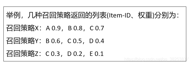 [外链图片转存失败,源站可能有防盗链机制,建议将图片保存下来直接上传(img-yHXvzSBZ-1606485935697)(img/image-20201127193816858.png)]