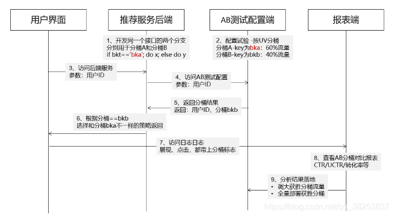 [外链图片转存失败,源站可能有防盗链机制,建议将图片保存下来直接上传(img-yW67W8ed-1606485935698)(img/image-20201127195659968.png)]